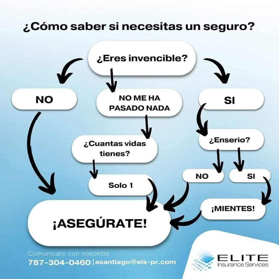 Cómo saber si necesitas un seguro